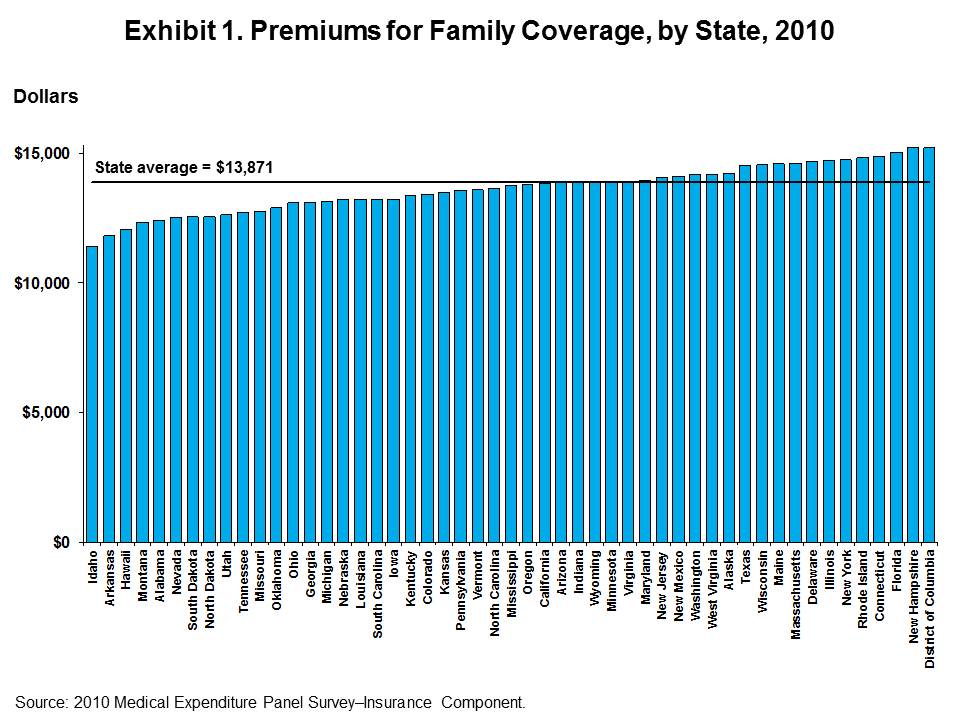 Changes in health insurance premiums and deductibles since 2003 | The Incidental Economist