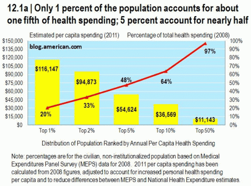 end-of-life-savings-will-likely-disappoint-the-incidental-economist