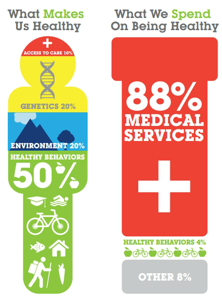 how-much-does-health-care-contribute-to-health-the-incidental-economist