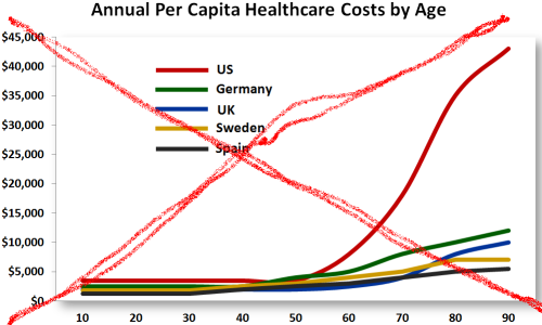 HCcostsbyAge-X