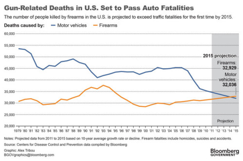 gun auto fatalities