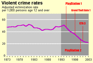 violence in video games essay