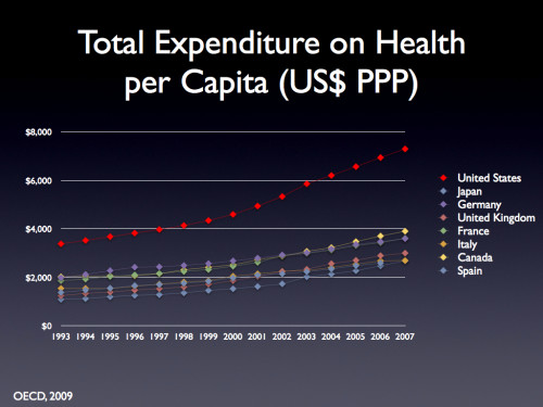 Spending per capita.007