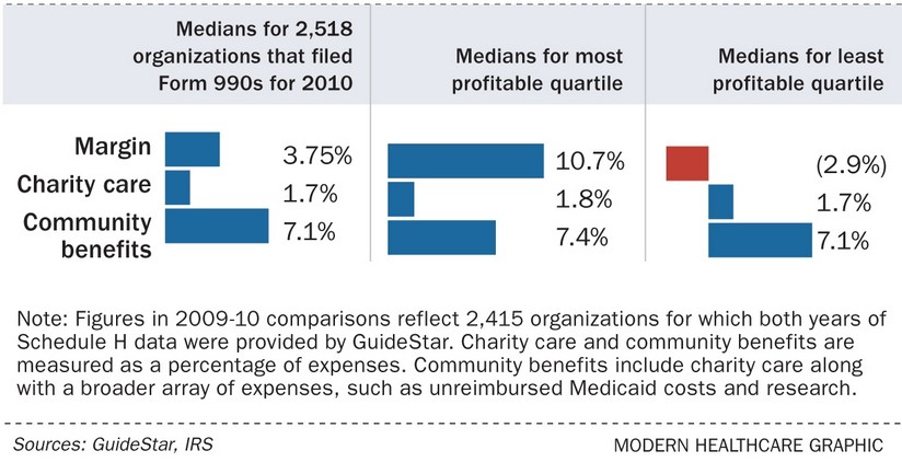 Charity Percentage Chart