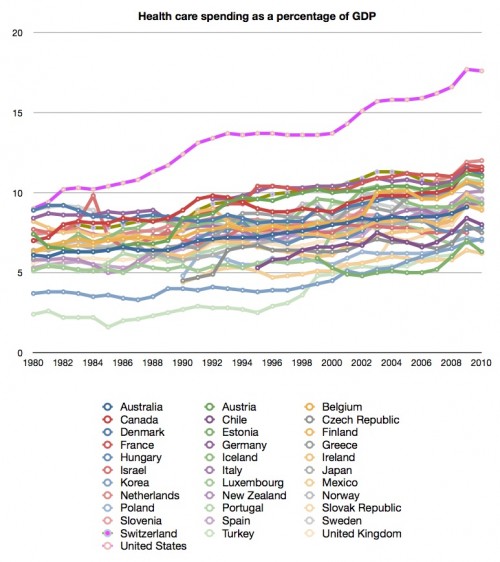 Updated Spending vs GDP