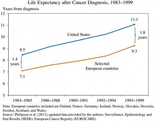 cancer LE