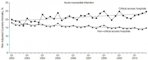 CAH mortality