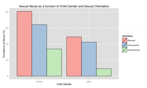 Fig2_SexualAbuse