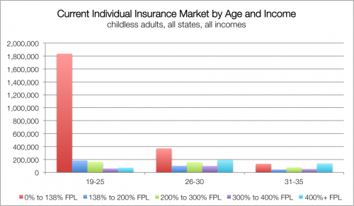 currentmktallincomes