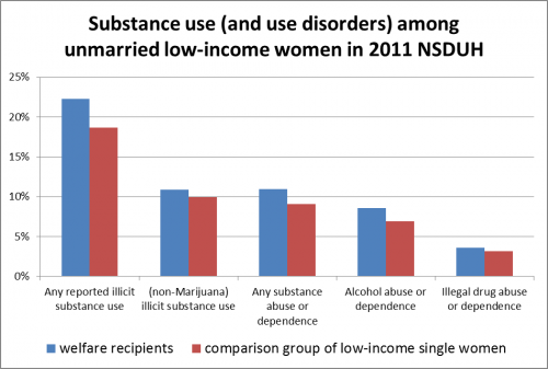 nsduh_chart