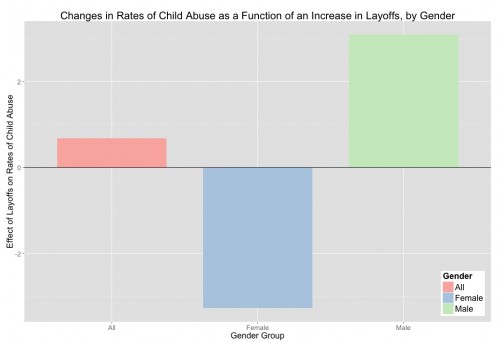 Effects_of_Abuse