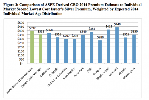 obamacare-premiums