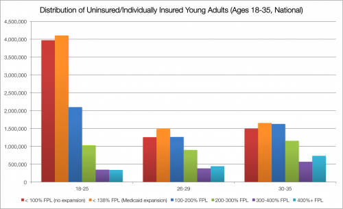 young adults-Figure1