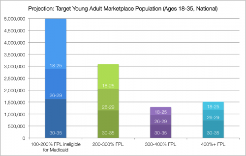 young adults-Figure2