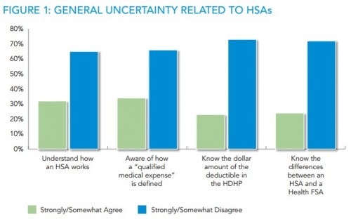 HSA huh