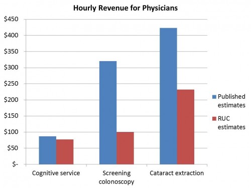 Hourly Comparison