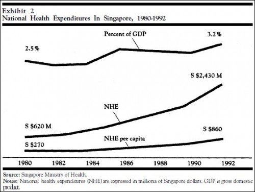 NHE Singapore