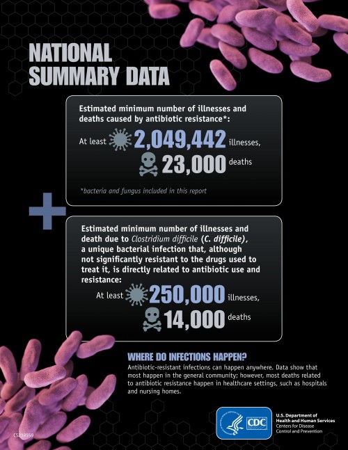 National_Summary_Data