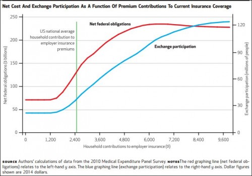 employee cost exchange