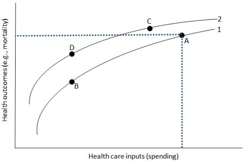 hosp prod functions