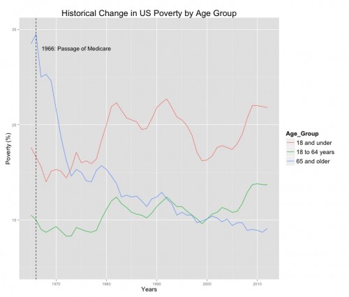 HistoricalPoverty2