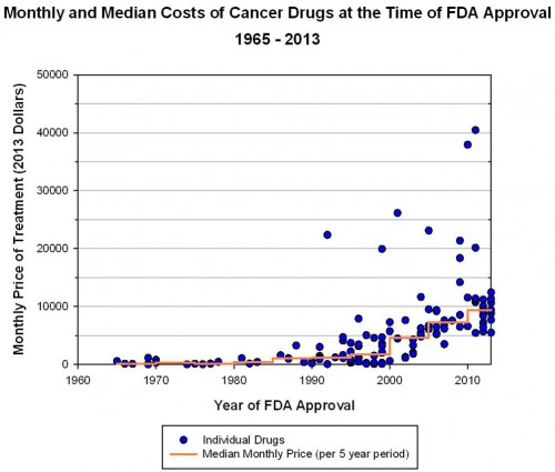 cancer drug cost