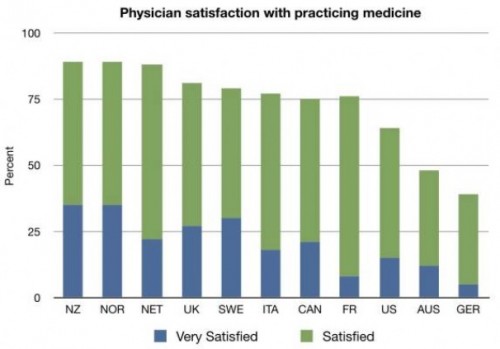 physician satisfaction