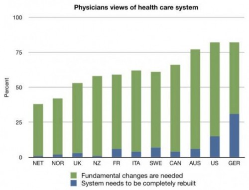 physician views