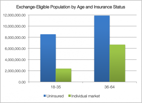 Sizing Up Exchange Market Competition | The Henry J ...