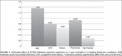 mcare cuts outcomes