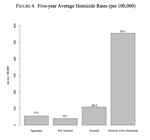 5year_avg_homicide_rates