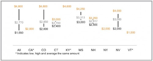 range deductibles