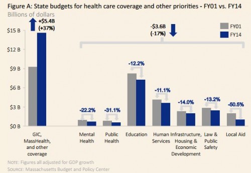 mass budget