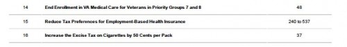 CBO fiscal options2