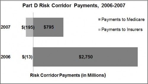 PtD risk cor 1