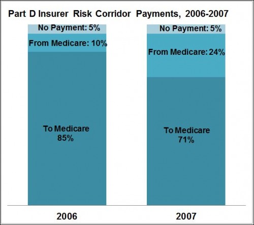 PtD risk cor 2