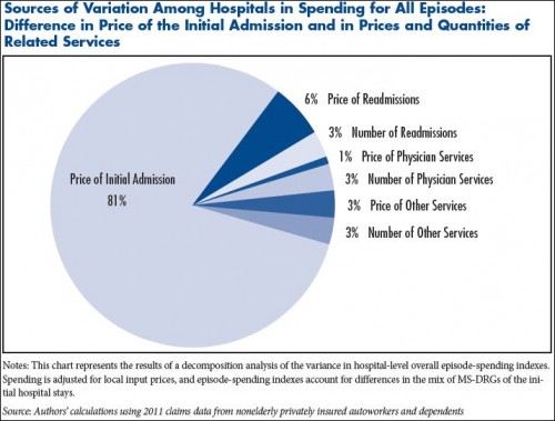 variation episode spend