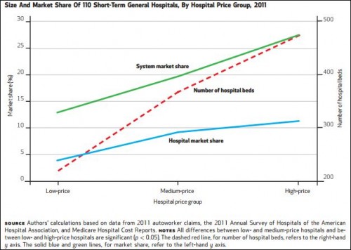 white-hosp mkt share