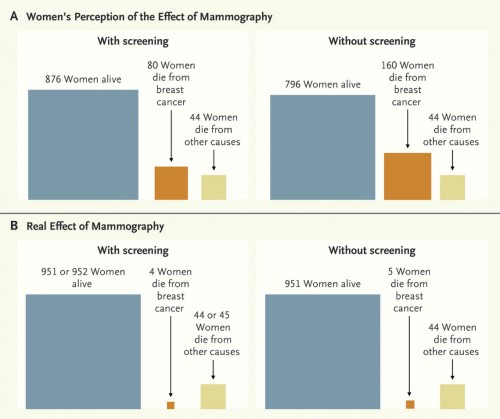 NEJM