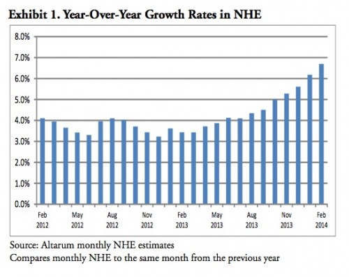 altarum_cost_graph