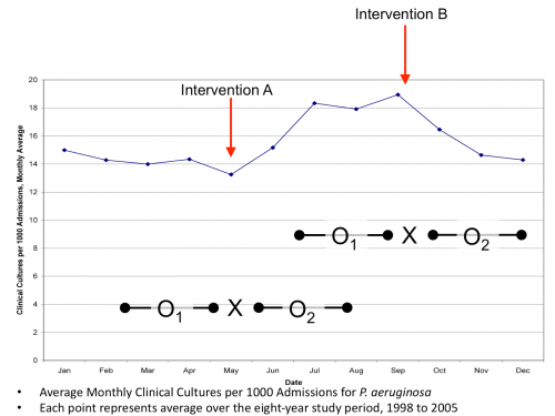 epi curve to glory