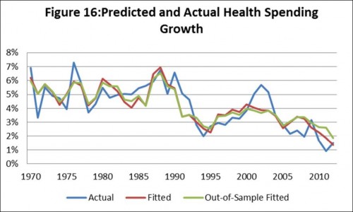 health spending growth-sheiner