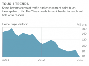 NYT_HomePageVisitors