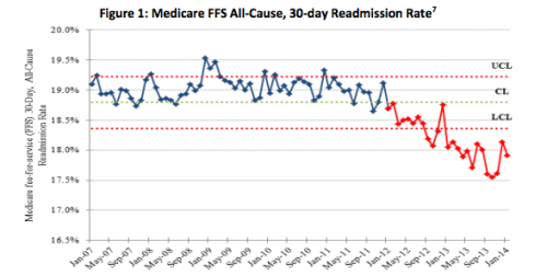 readmissions trend