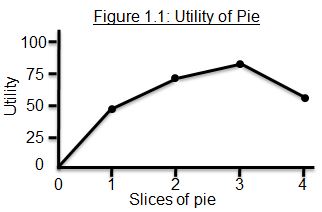 utility pie