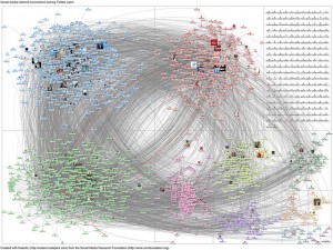 Twitter social network from the Social Media Research Foundation (http://www.smrfoundation.org/)