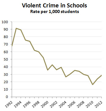 blog_violent_crim_schools