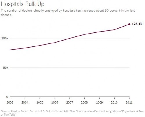 hosp bulk