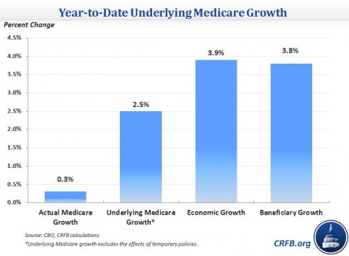 medicare_mbr