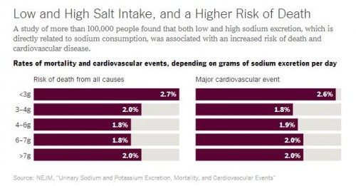 Upshot Salt